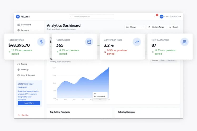 Demand forecasting