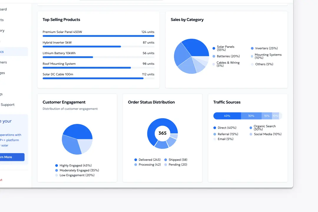 Cost analytics