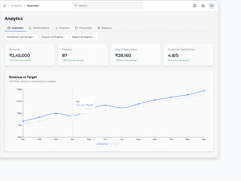 Global dashboard overview